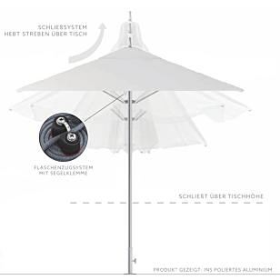Tuuci Mittelmastschirm Ocean Master M1 Autoscope