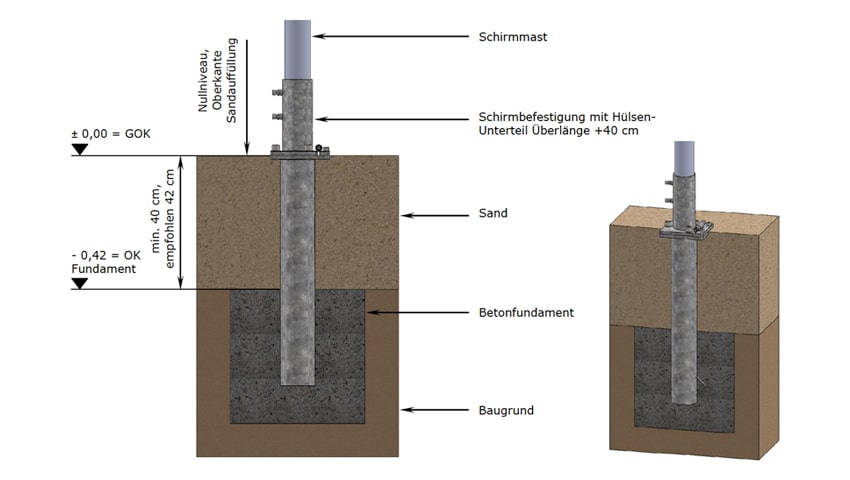 Sonnenschirme für Kindergärten von MAY