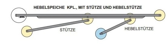 Stütze und Hebelstütze Hebelspeiche
