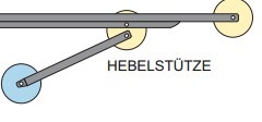 Hebelstütze
